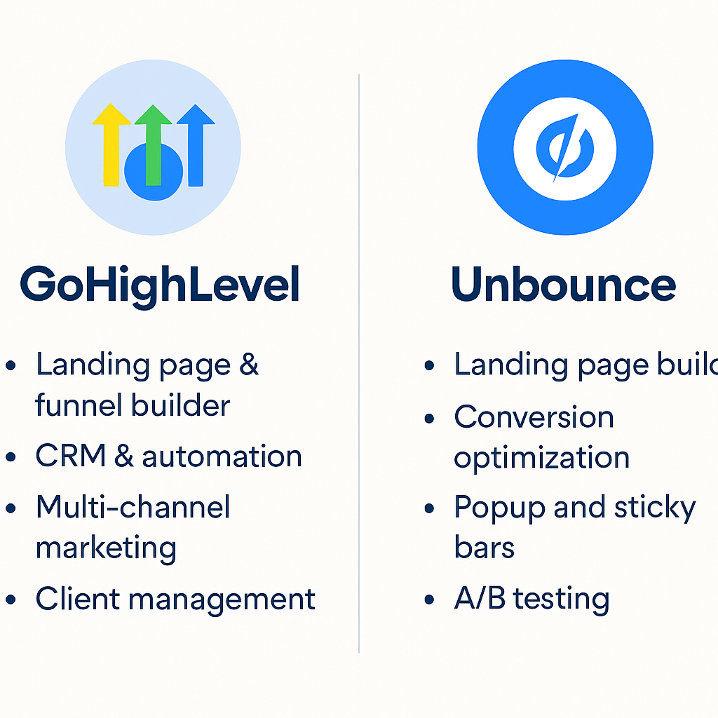 GoHighLevel vs Unbounce