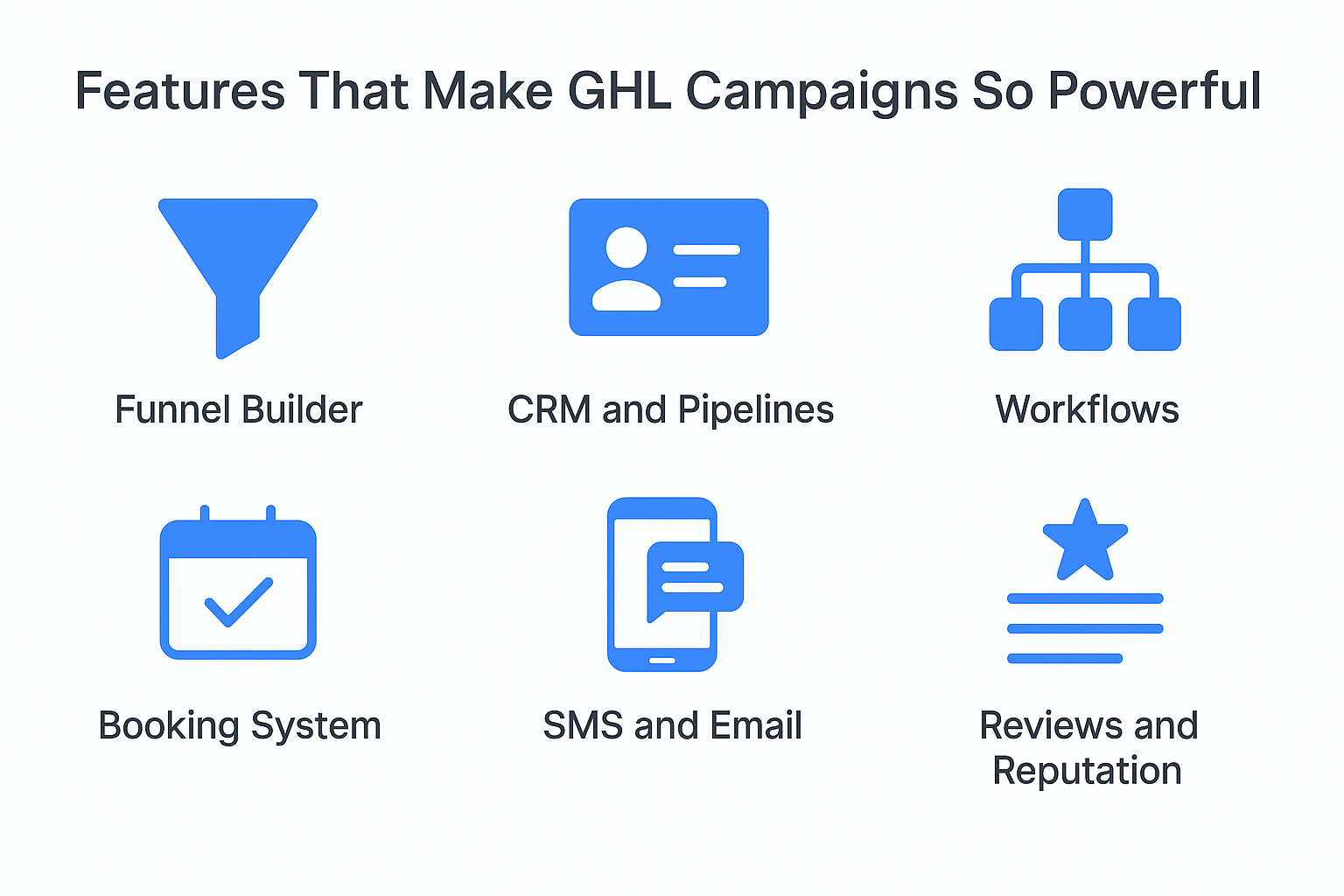 Go High Level dashboard showing campaign activity and pipeline status