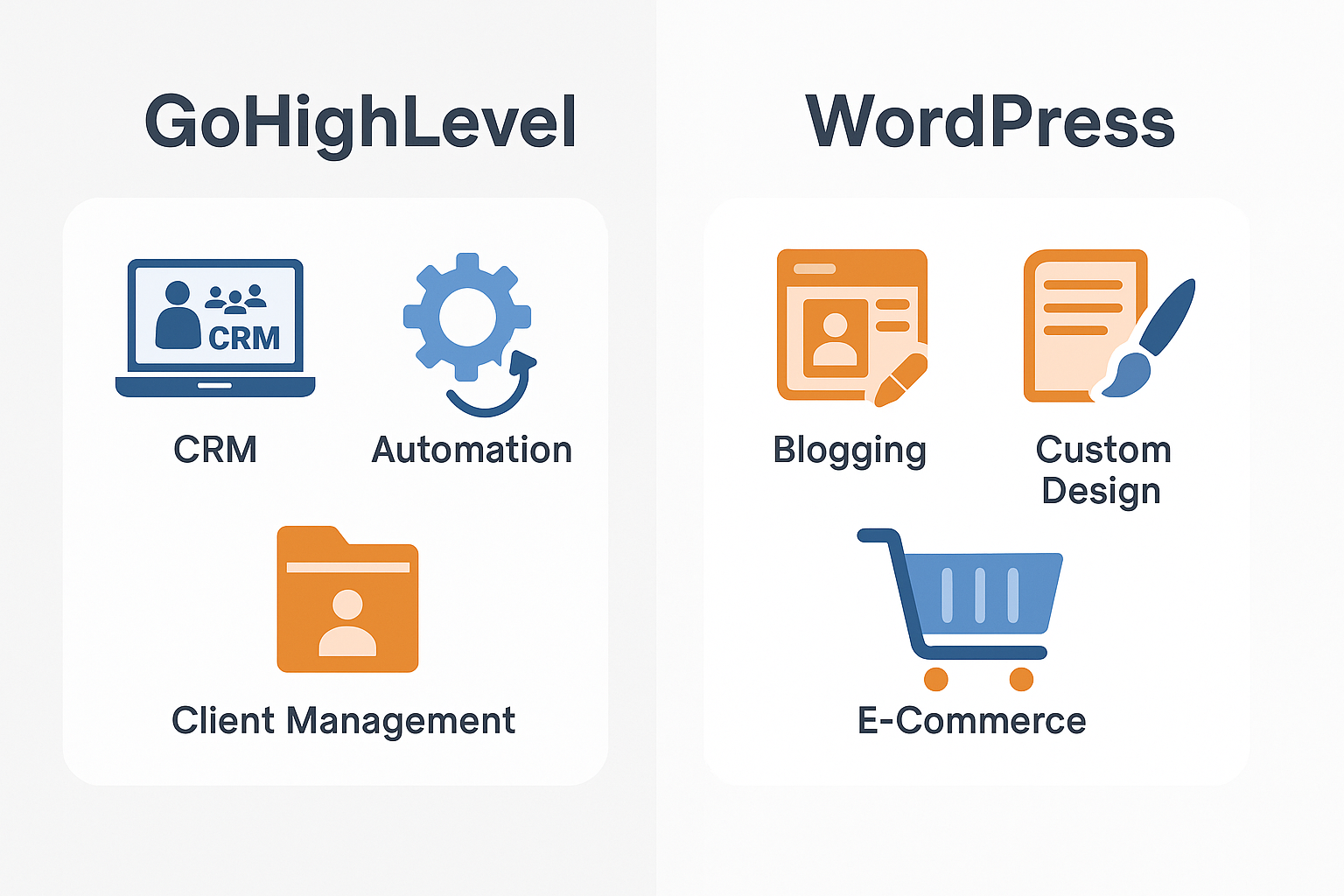 A comparison graphic showing digital icons of GoHighLevel features versus WordPress features side by side.