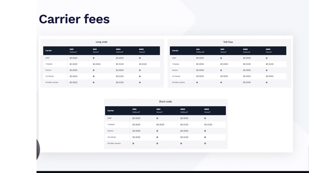 Setting SMS spending limits in GoHighLevel