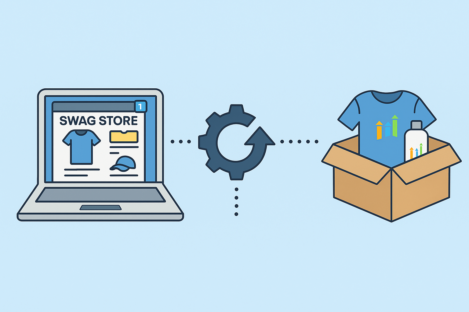 Automated Swag for Businesses