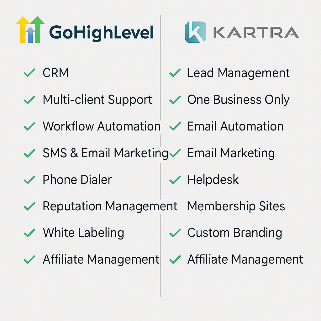we will compare GoHighLevel vs Kartra