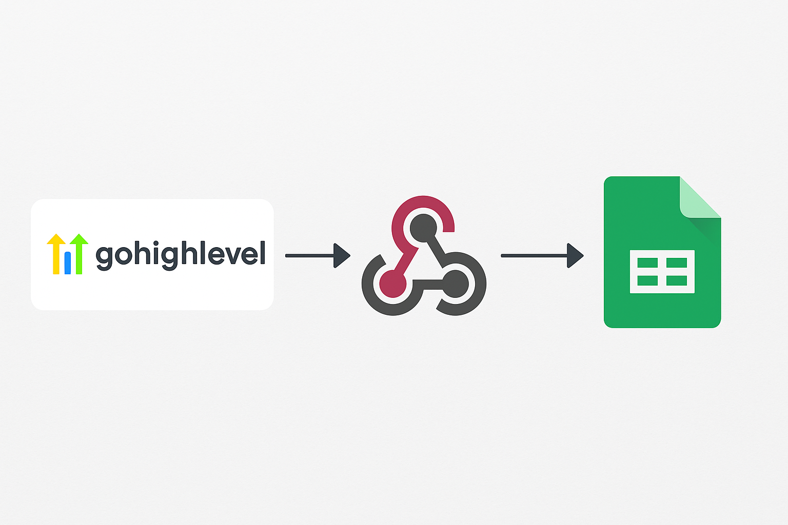  GoHighLevel Webhooks