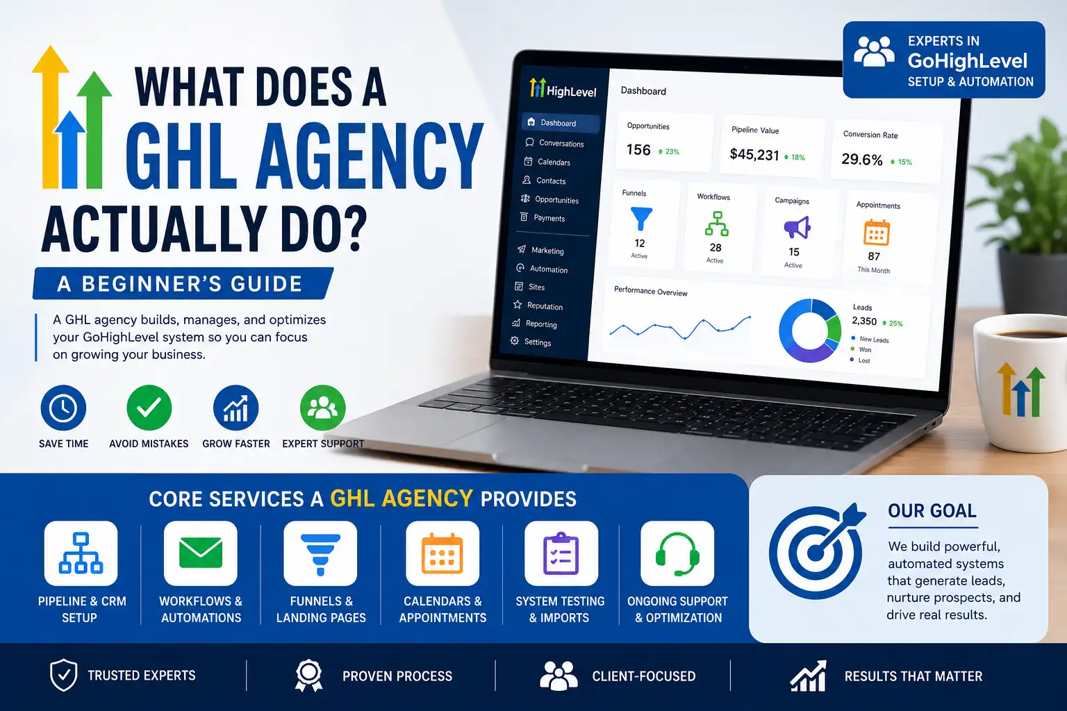 GHL agency
