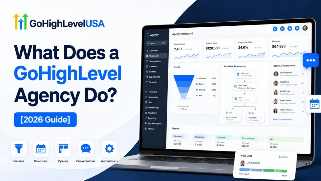 What a GoHighLevel agency does, shown on an agency dashboard with funnels, pipeline and workflow automation