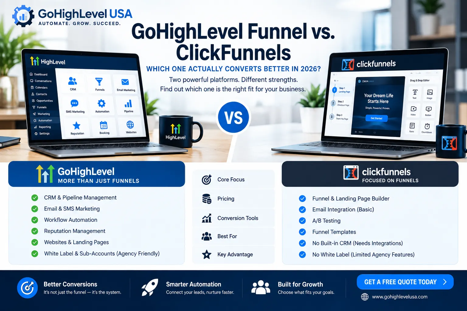 GoHighLevel Funnel vs ClickFunnel