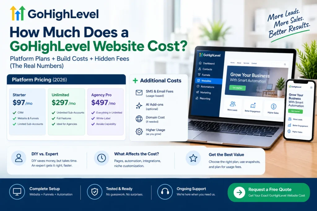 GoHighLevel website cost