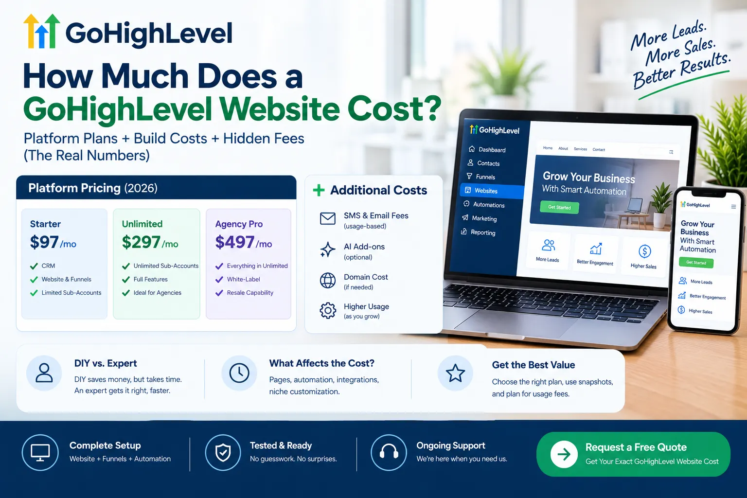GoHighLevel website cost