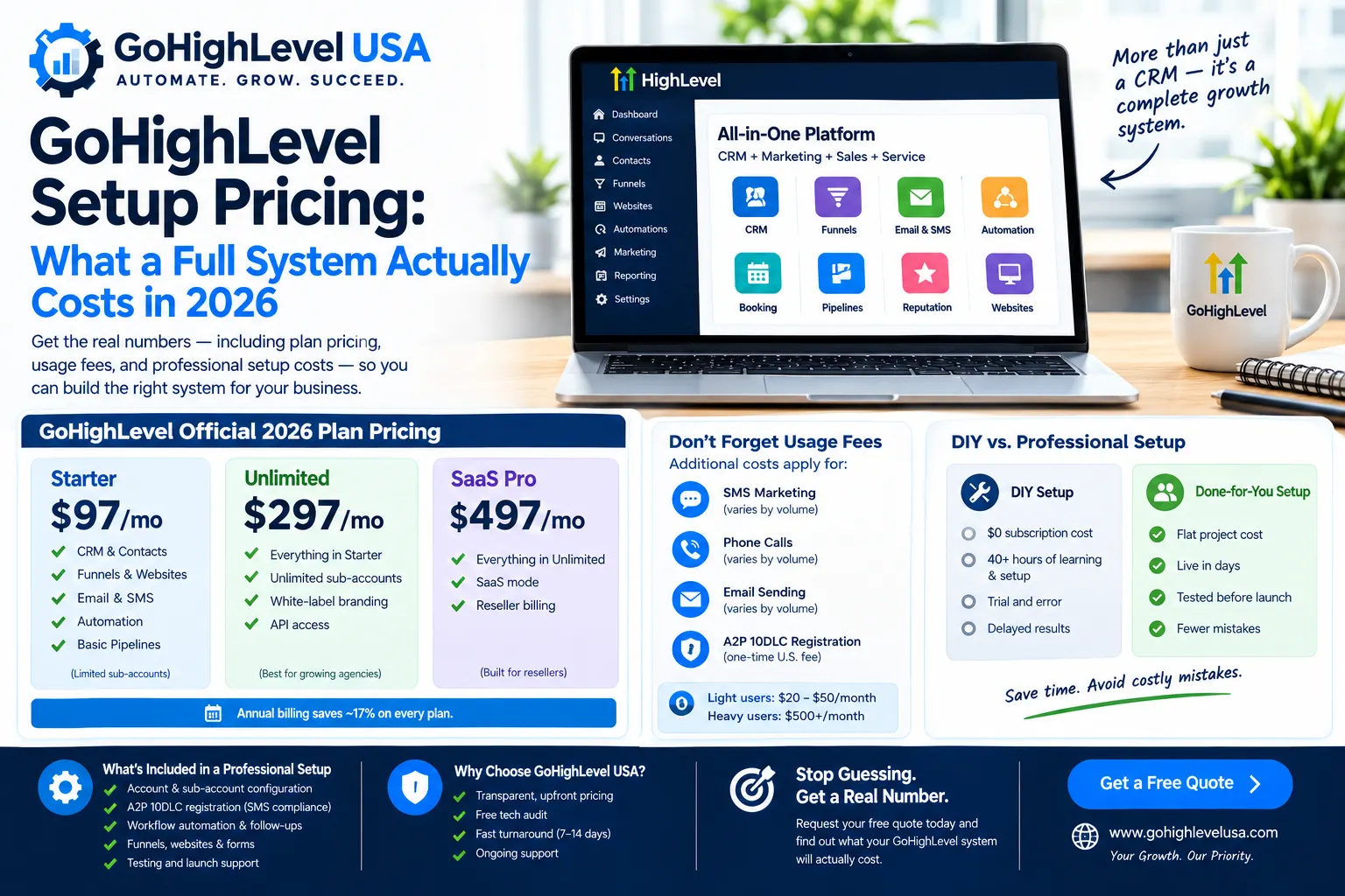 gohighlevel setup pricing
