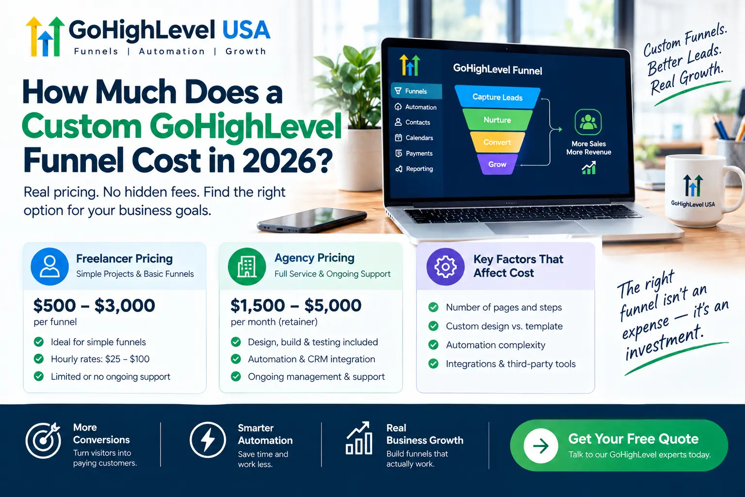 GoHighLevel funnel cost