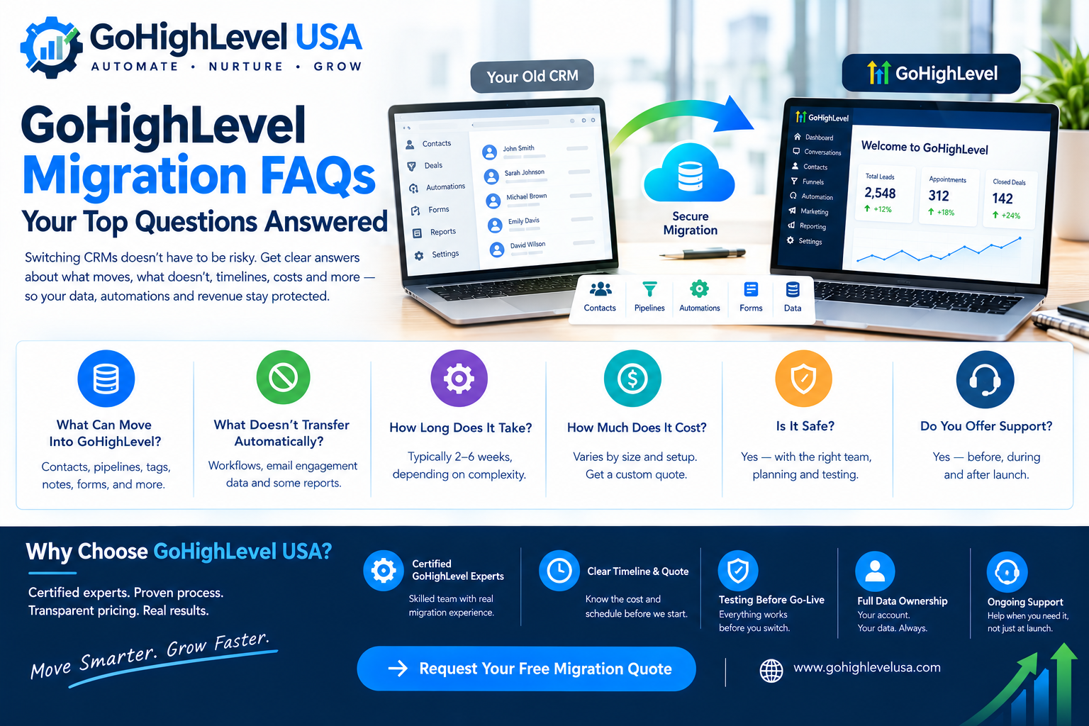 GoHighLevel Migration FAQs