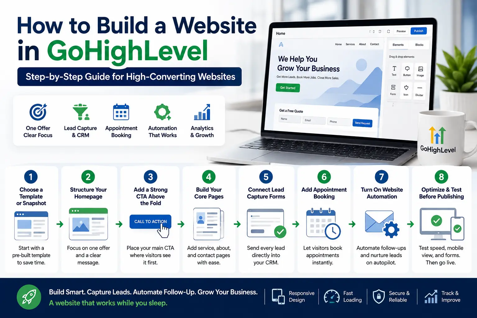 how to build website in gohoghlevel