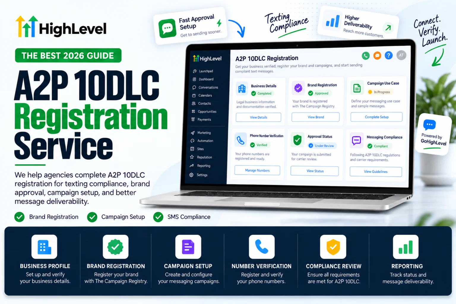 A2P 10DLC registration service screen in GoHighLevel showing brand registration, campaign use case and approval status