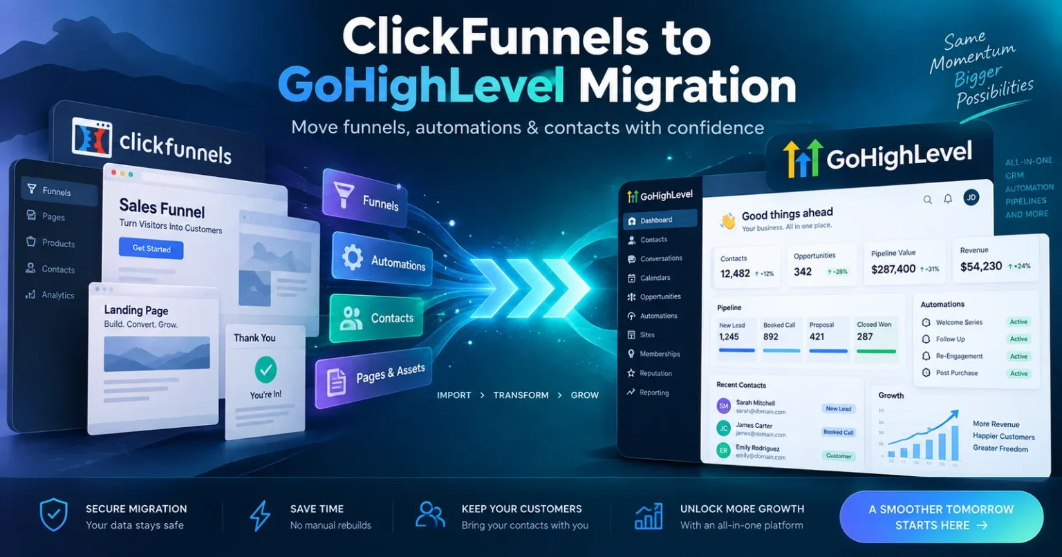 ClickFunnels to GoHighLevel migration shown with funnels, automations and contacts moving into GoHighLevel