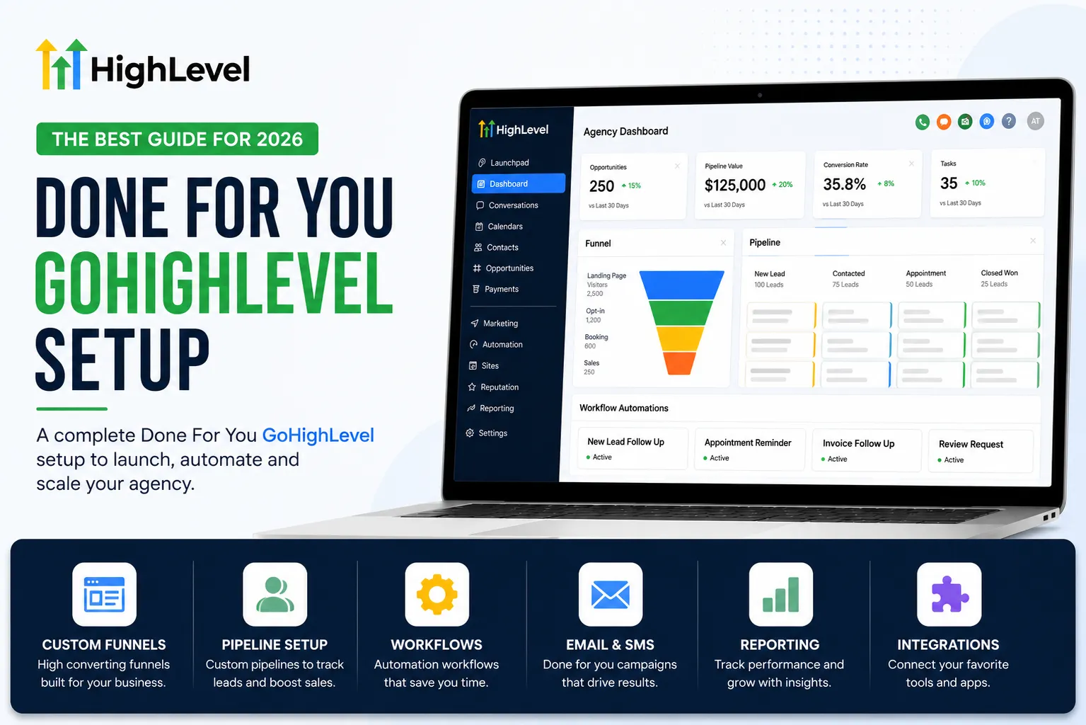 Done For You GoHighLevel Setup shown on an agency dashboard with funnels, pipeline and workflows