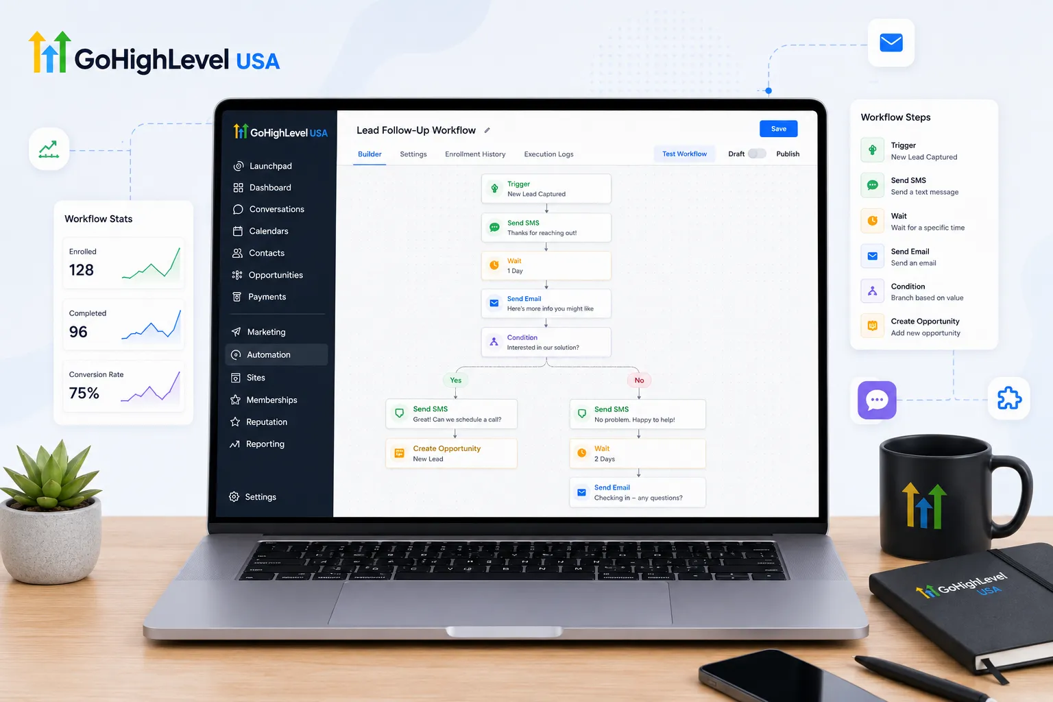 Lead follow up workflow built inside GoHighLevel with text and email steps