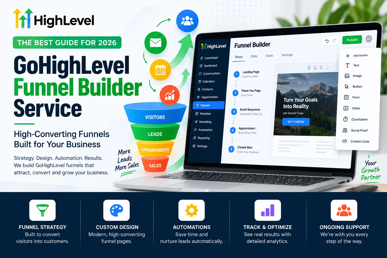GoHighLevel funnel builder service guide cover