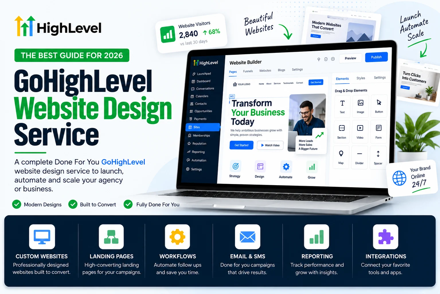 GoHighLevel website design service guide cover