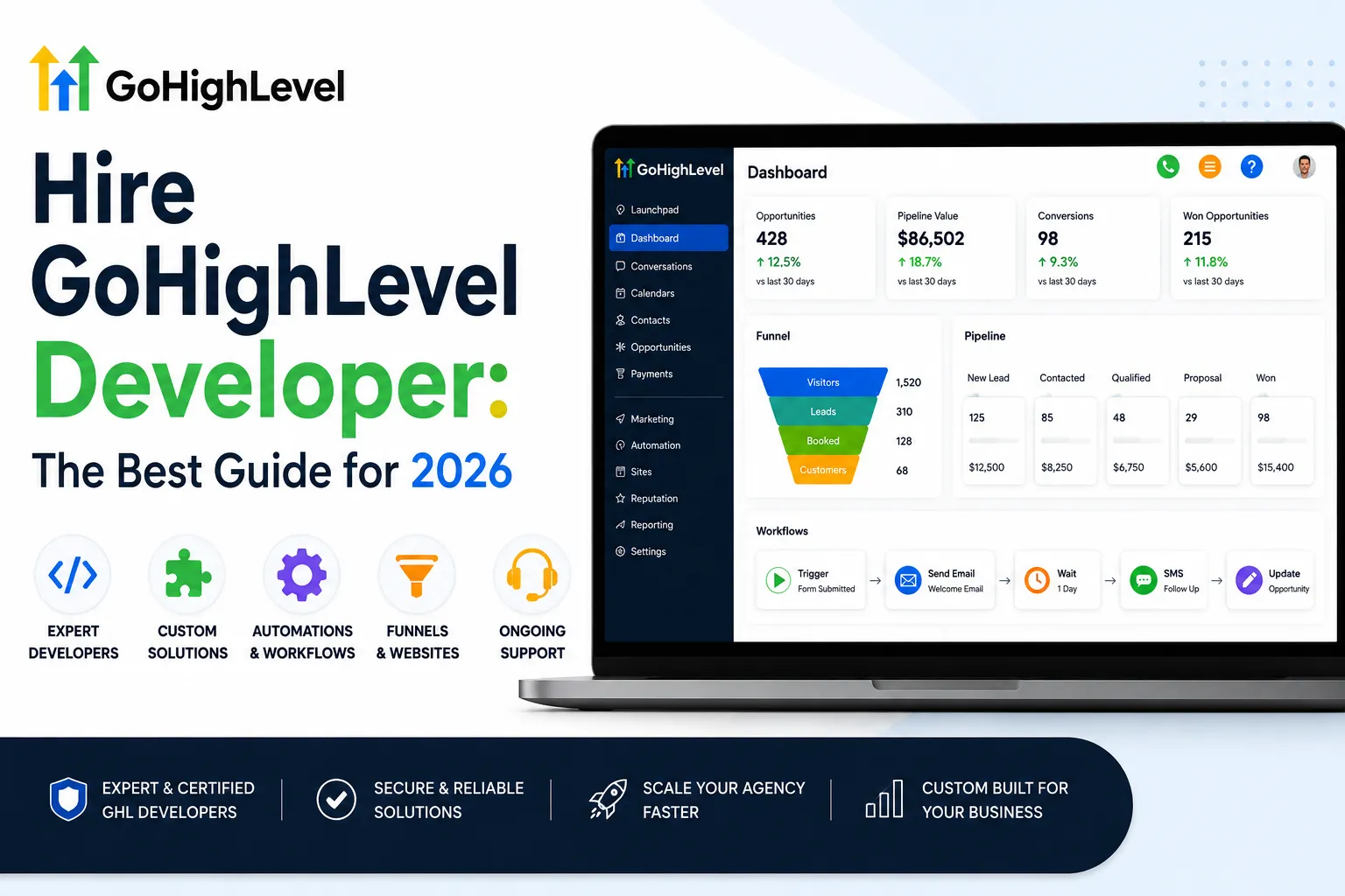 Hire GoHighLevel Developer guide shown beside a GoHighLevel agency dashboard