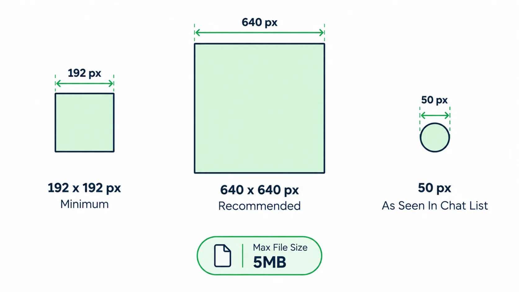 WhatsApp cover photo size for GHL specs showing 640 x 640 pixels, a 192 pixel minimum and a 5MB file limit