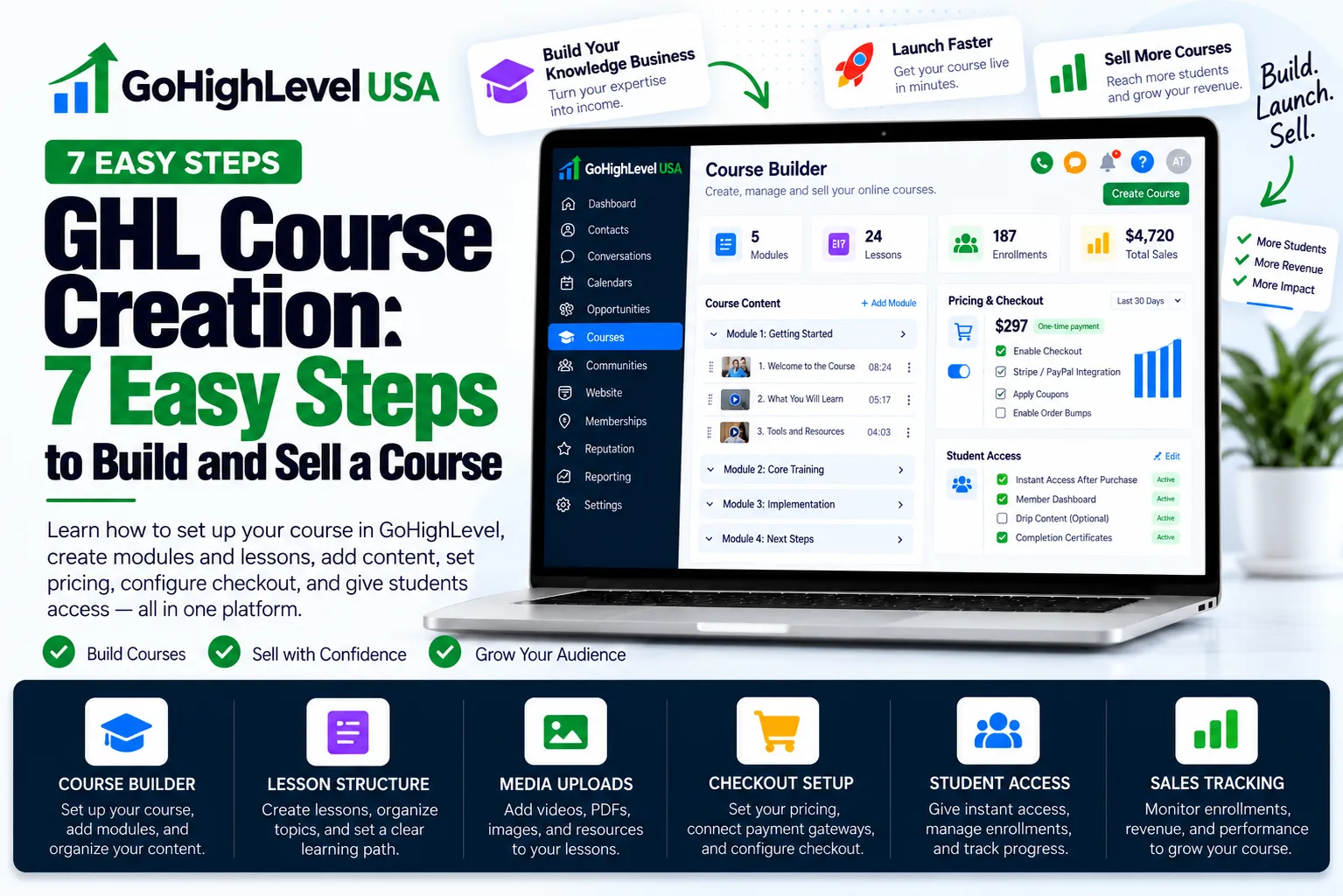 GHL course creation guide with laptop showing an online course portal