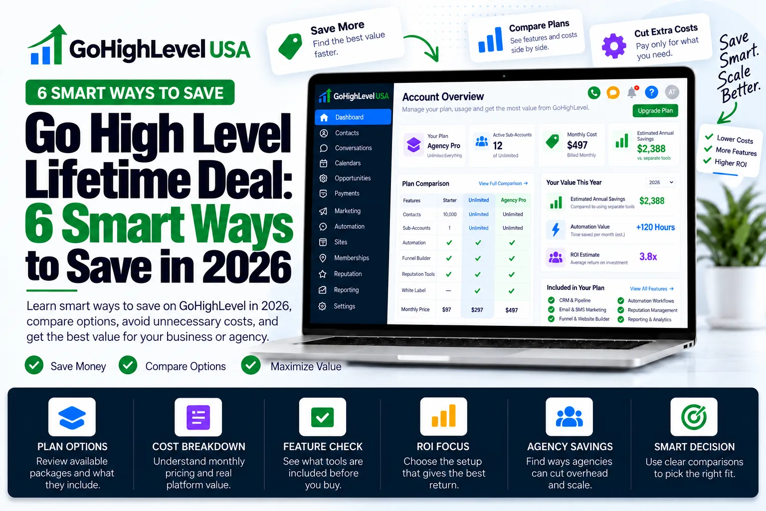 go high level lifetime deal truth and smart savings guide