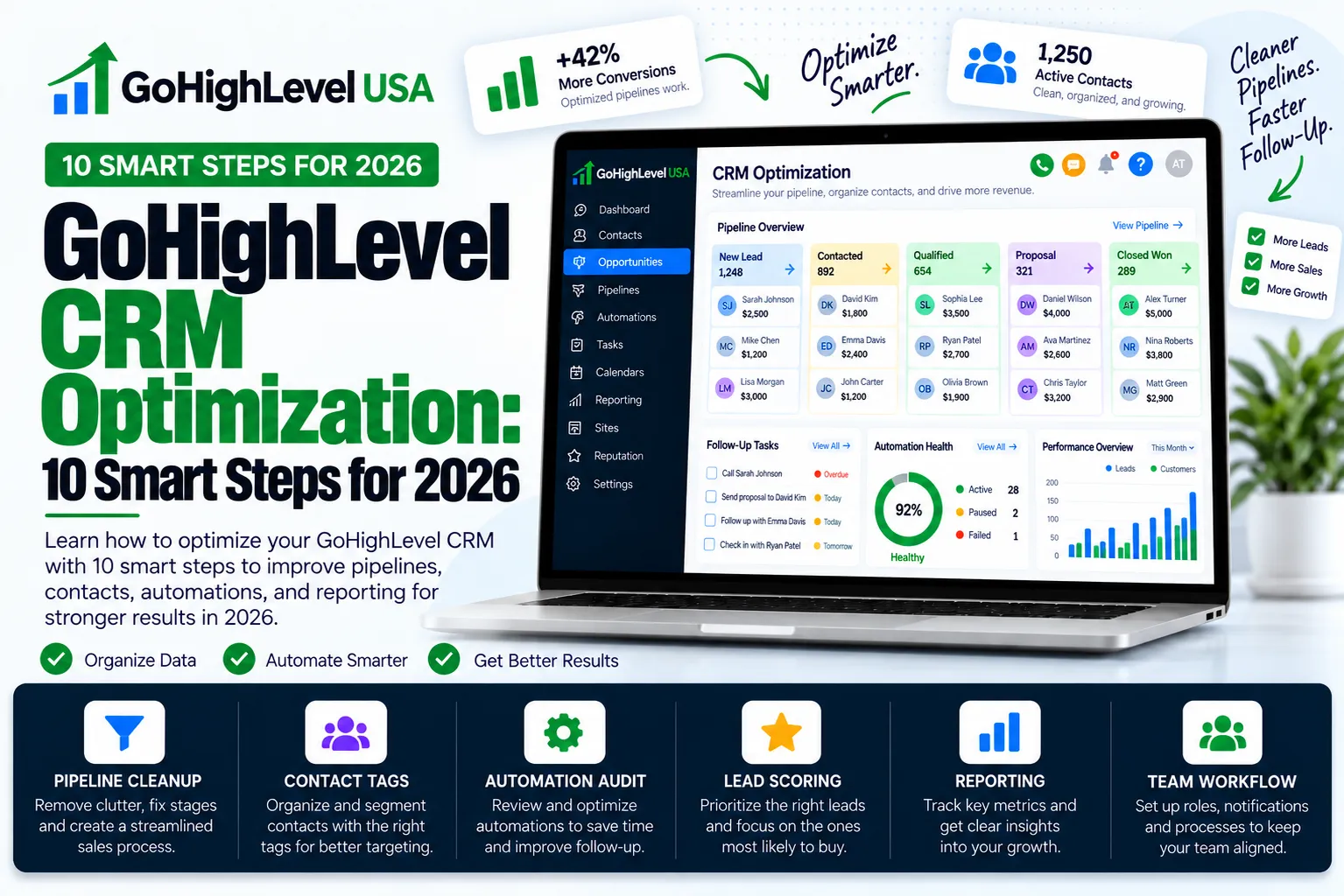 GoHighLevel CRM optimization checklist for US service businesses